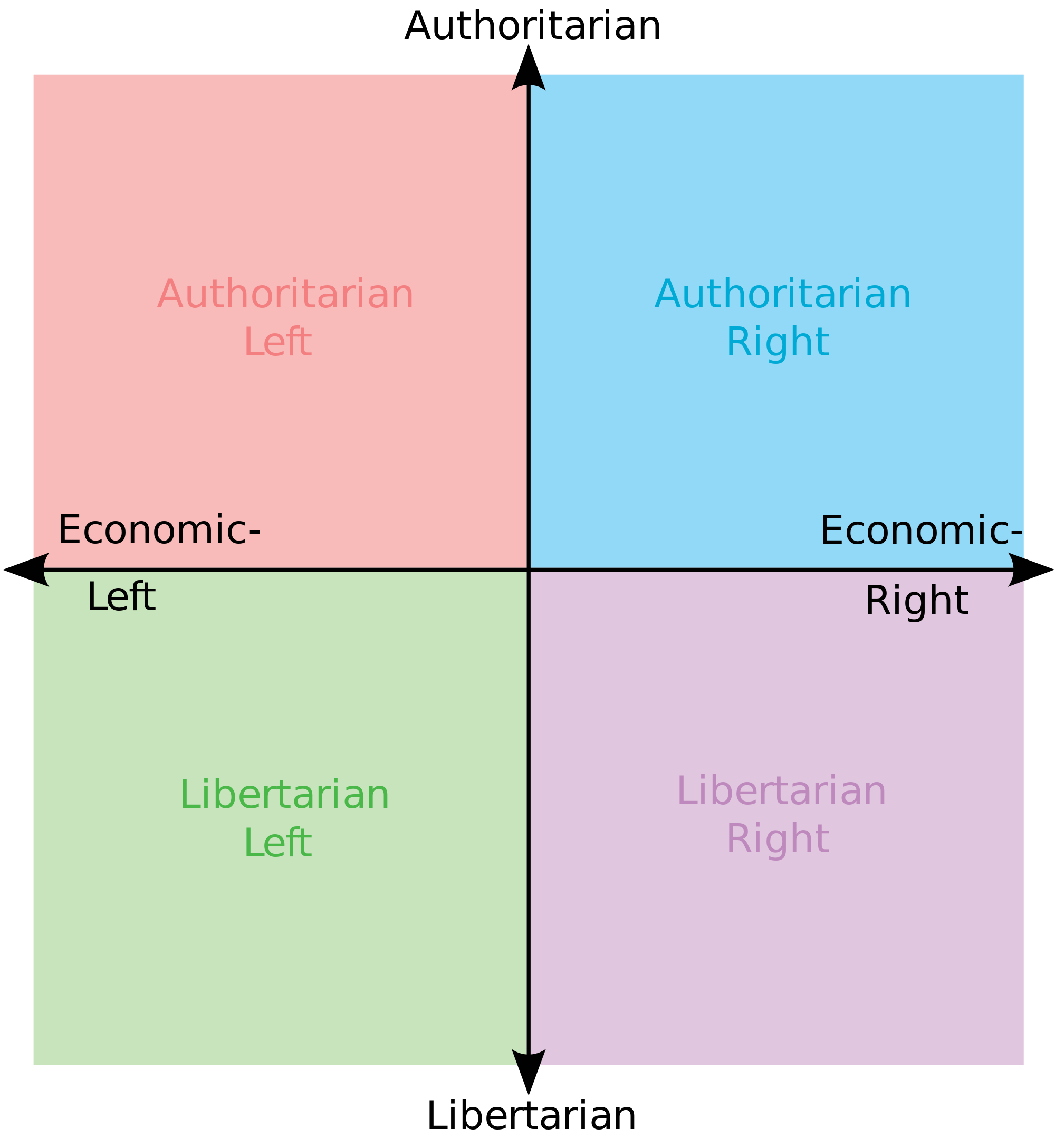 political_chart-svg